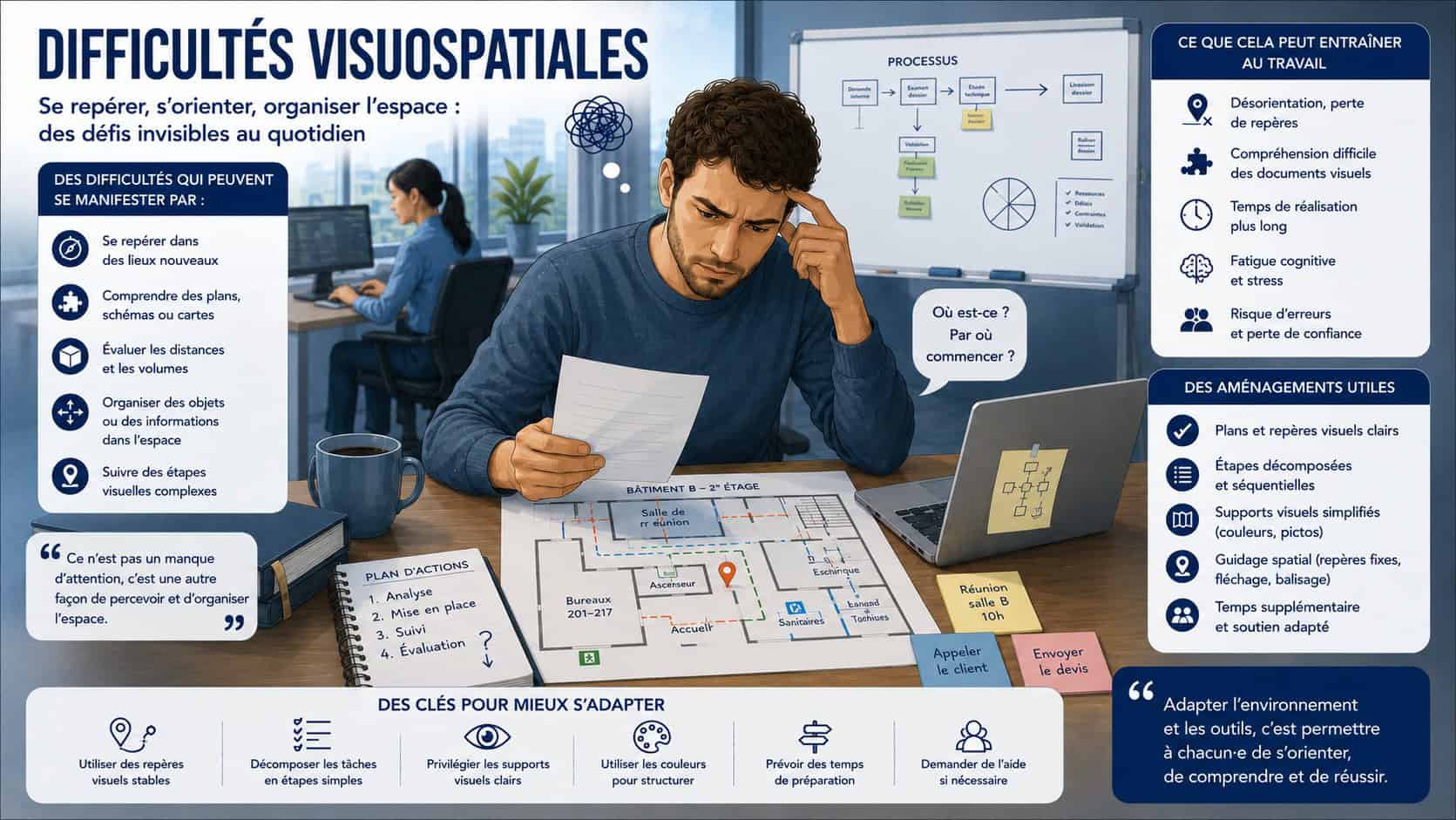 Infographie sur les fonctions visuospatiales
