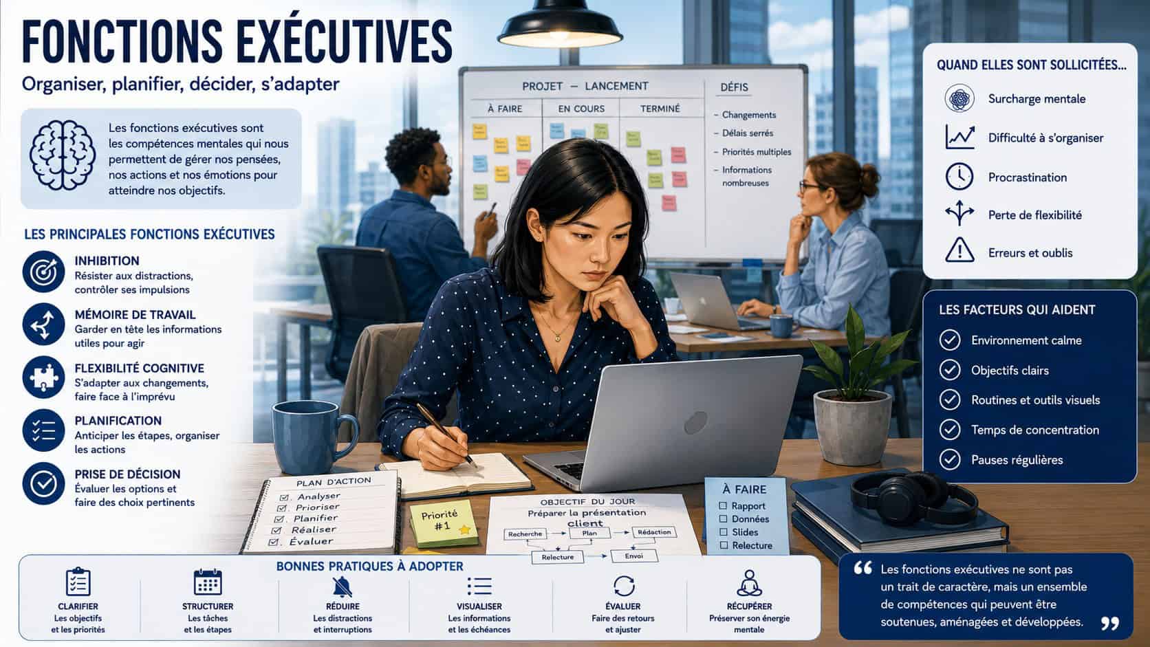 Infographie sur les fonctions exécutives au travail